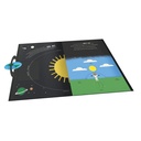 El Sol i els planetes