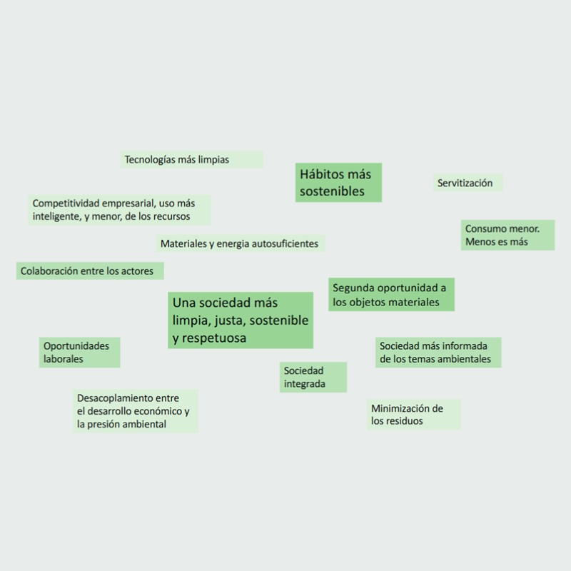 Economia circular