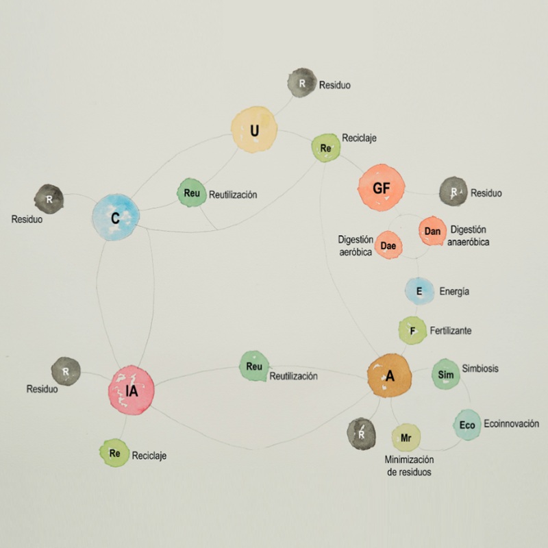 Economia circular