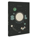 El Sol i els planetes